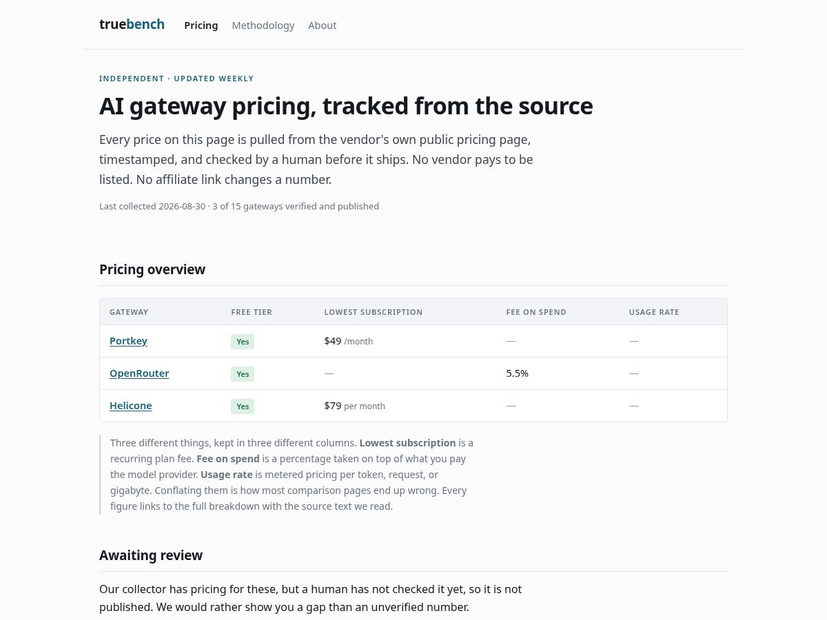Landing-page snapshot of true-bench.com