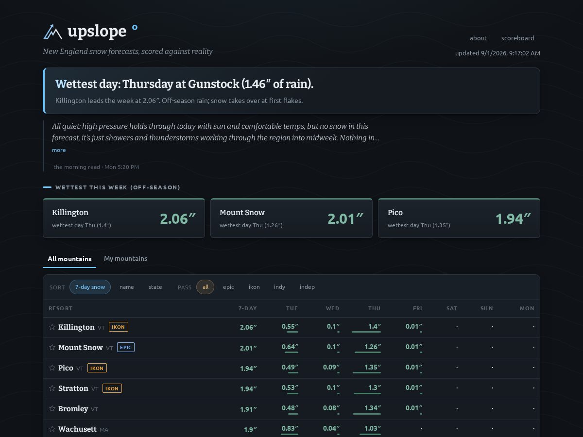 Landing-page snapshot of upslope.ski