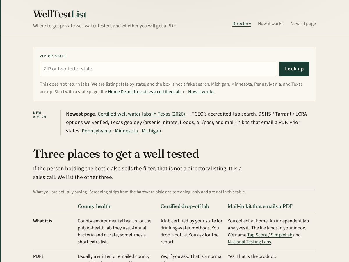 Landing-page snapshot of welltestlist.com