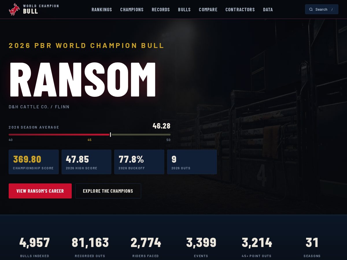 Landing-page snapshot of worldchampionbulls.com