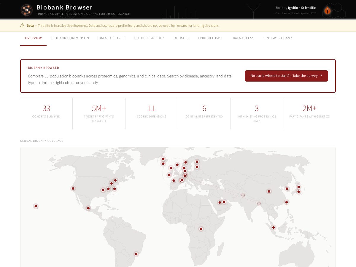 Landing-page snapshot of biobankbrowser.com