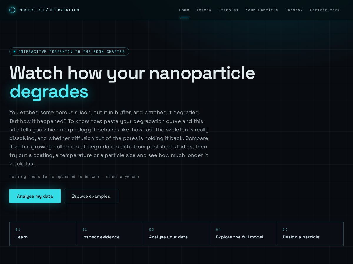 Landing-page snapshot of biodegradenp.com