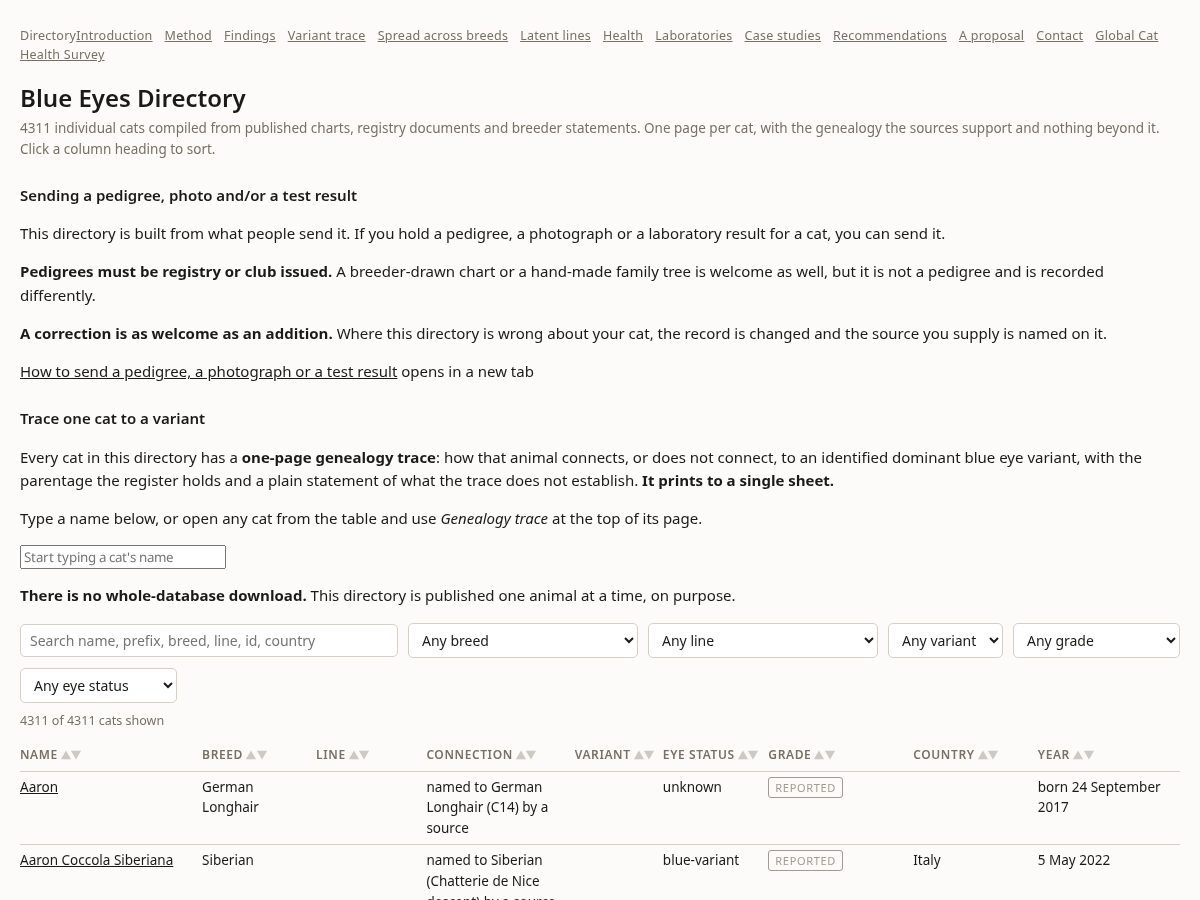 Landing-page snapshot of blueeyesdirectory.com