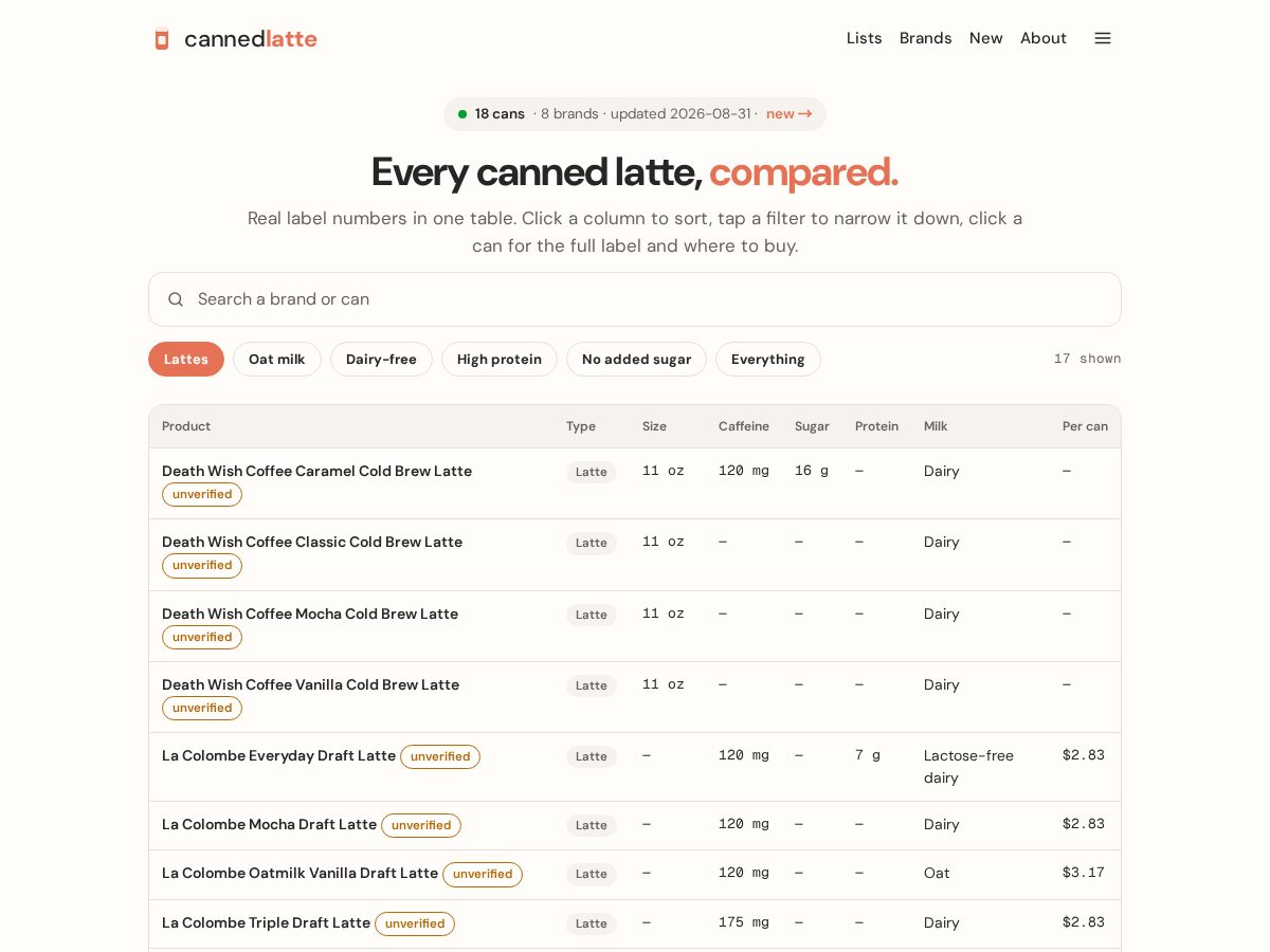 Landing-page snapshot of cannedlatte.com