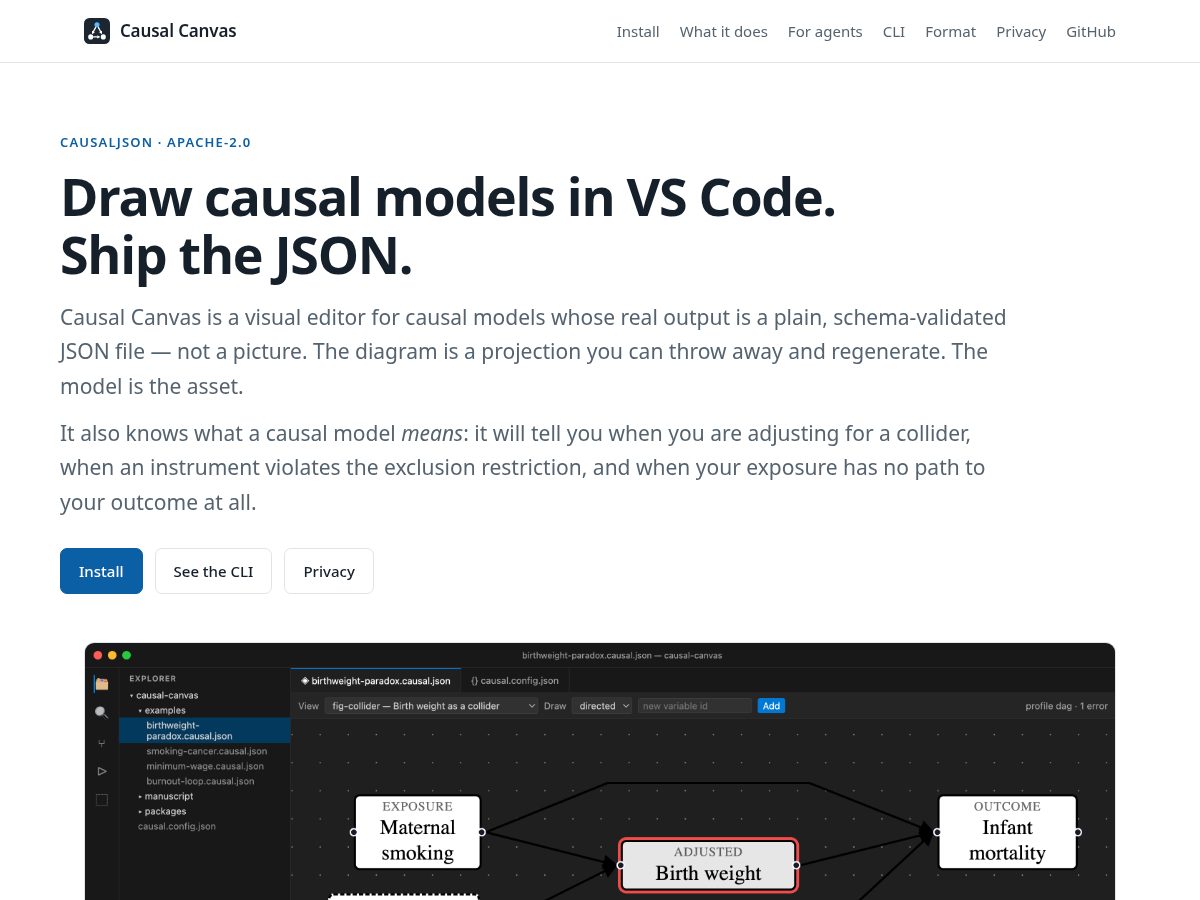 Landing-page snapshot of casualcanvas.org