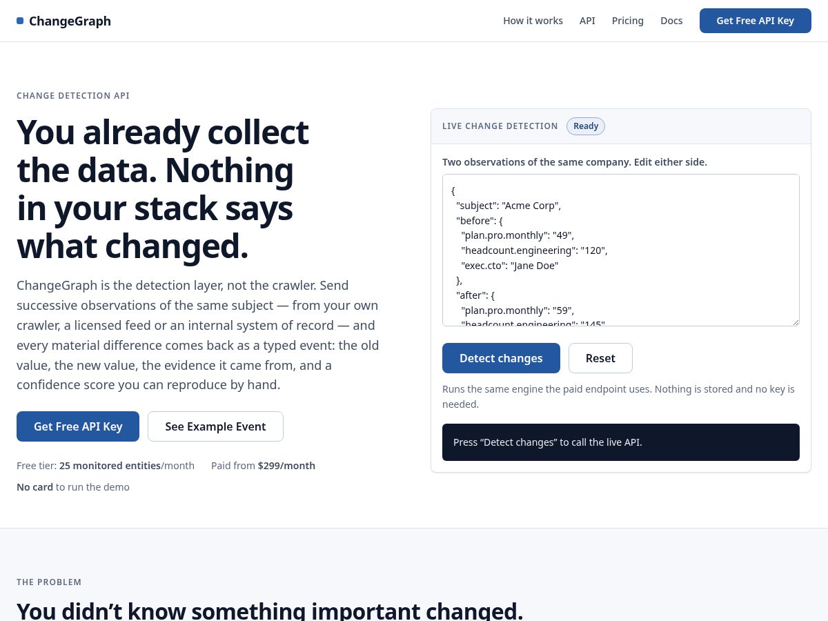 Landing-page snapshot of changegraph-api.com