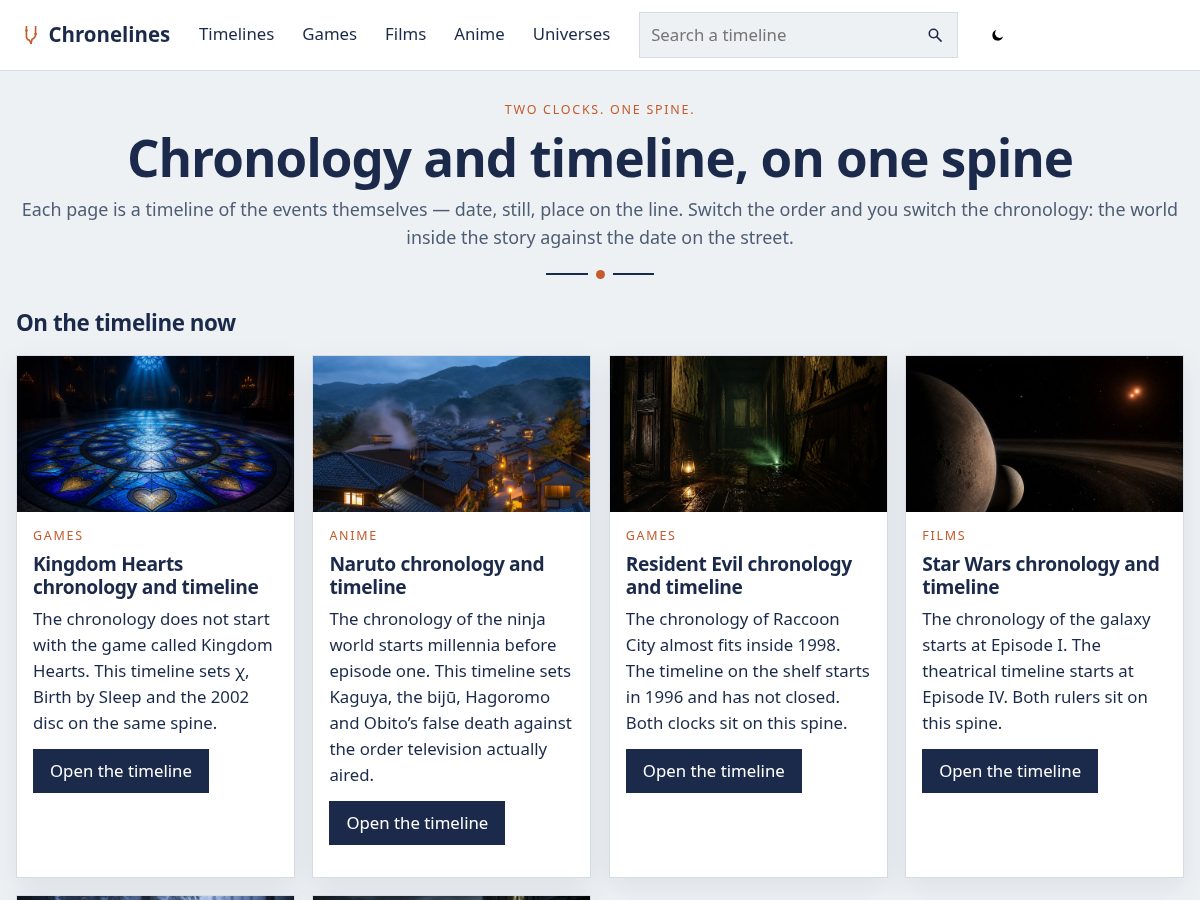Landing-page snapshot of chronelines.com
