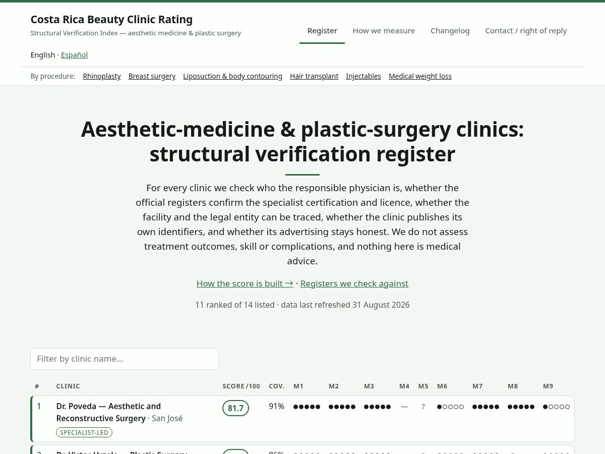 Landing-page snapshot of costaricabeautyclinicrating.com