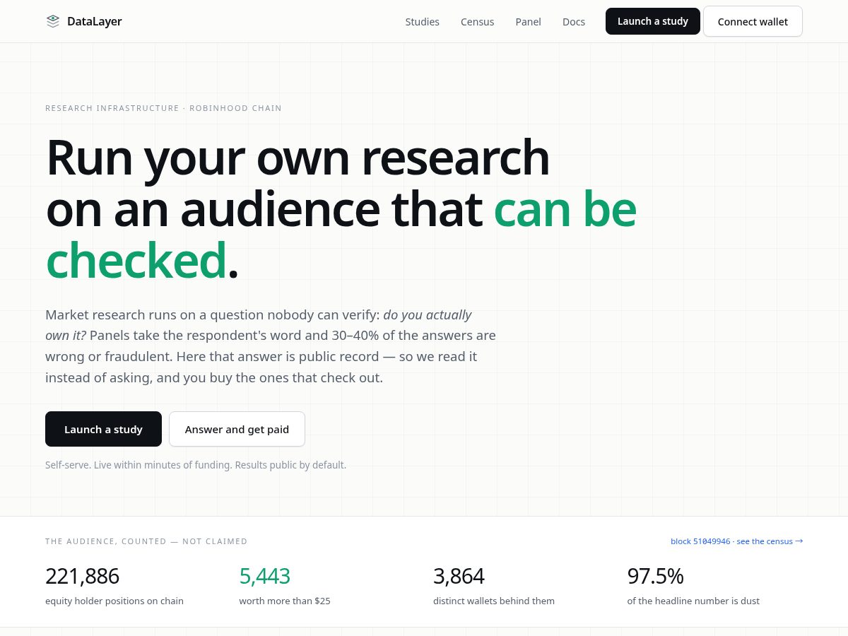 Landing-page snapshot of datalayer.finance