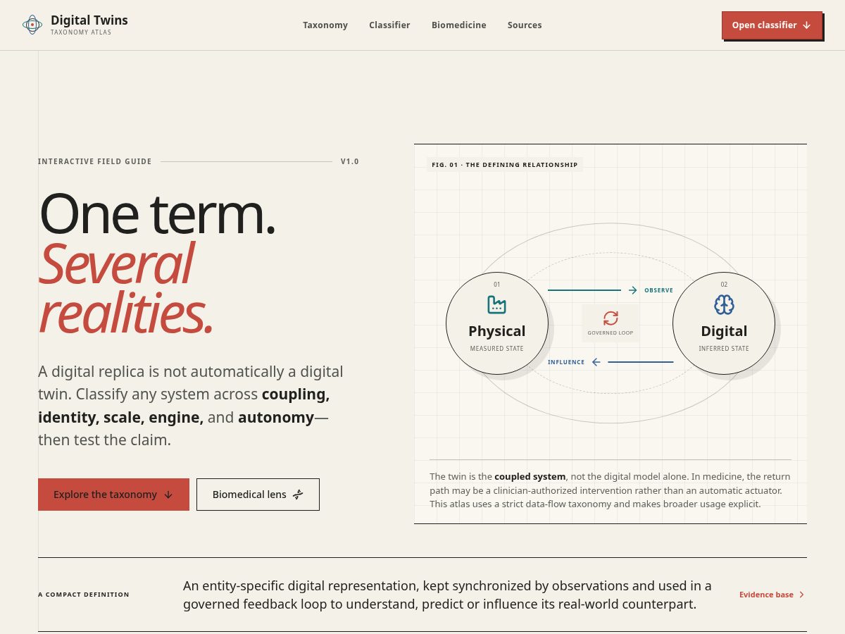 Landing-page snapshot of digitaltwinatlas.com
