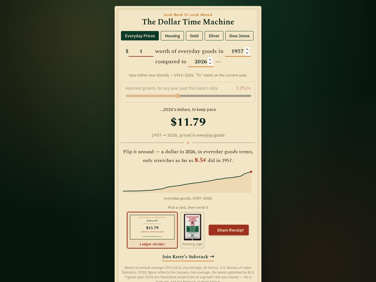 Landing-page snapshot of dollartimemachine.com