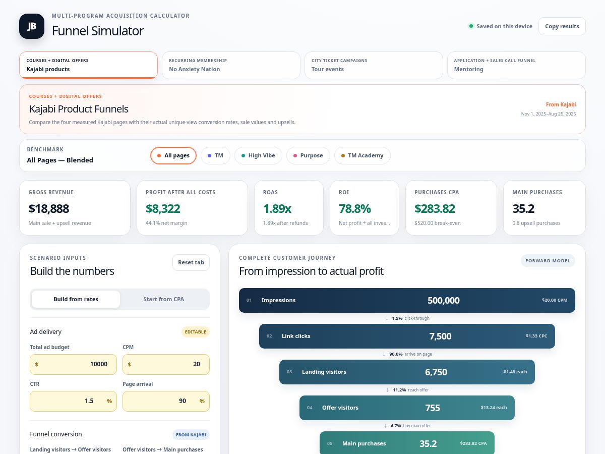 Landing-page snapshot of findyourmoneyleak.com