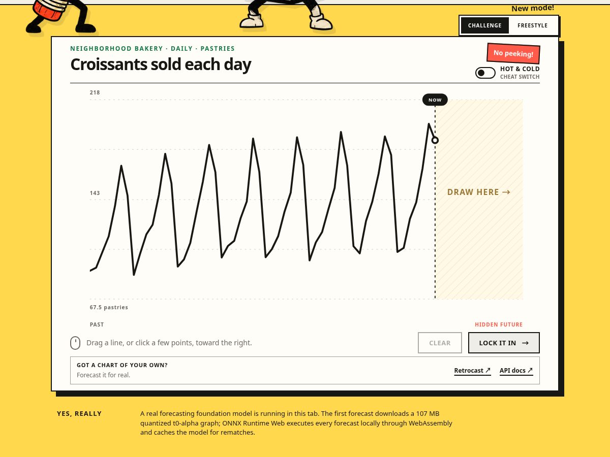 Landing-page snapshot of finishthischart.com