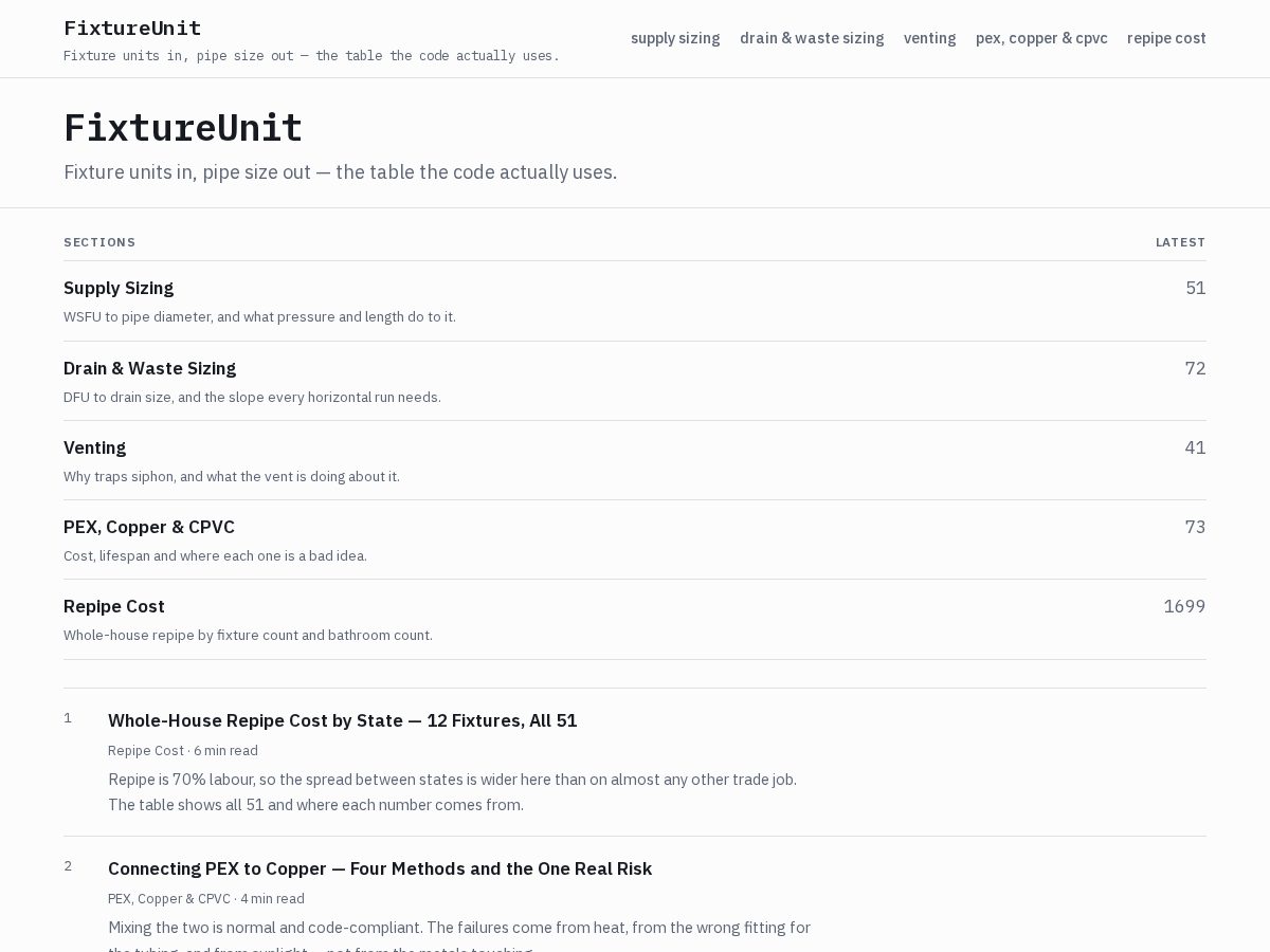 Landing-page snapshot of fixtureunit.com