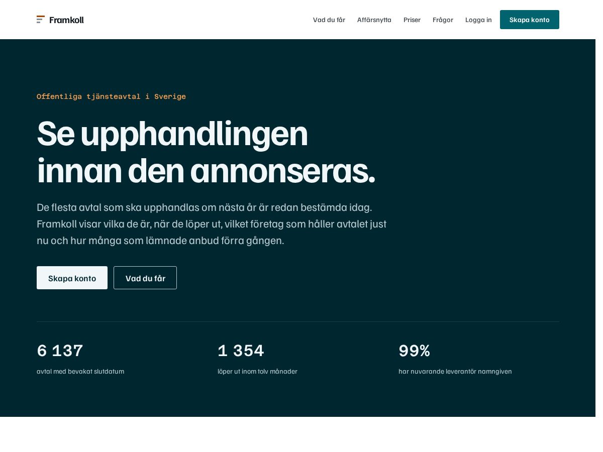 Landing-page snapshot of framkoll.com