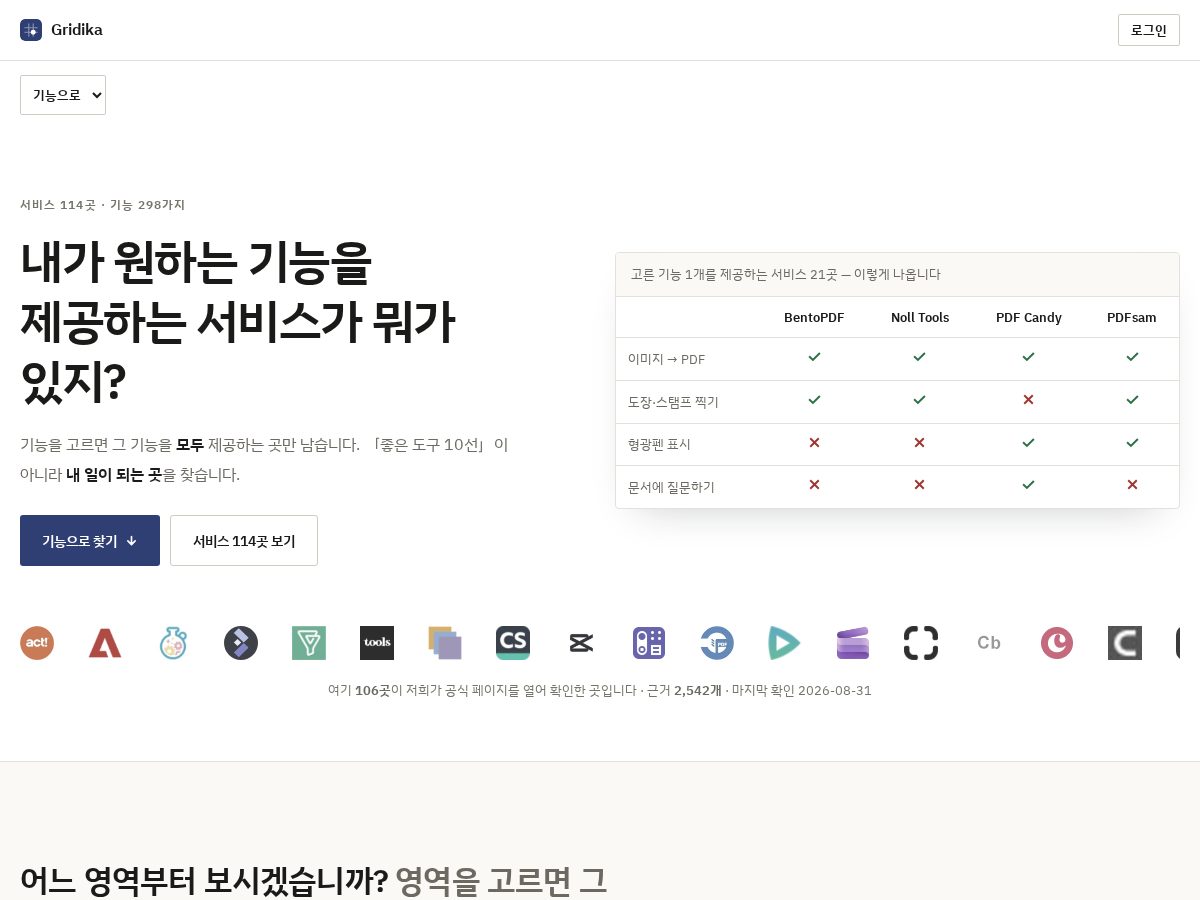 Landing-page snapshot of gridika.com