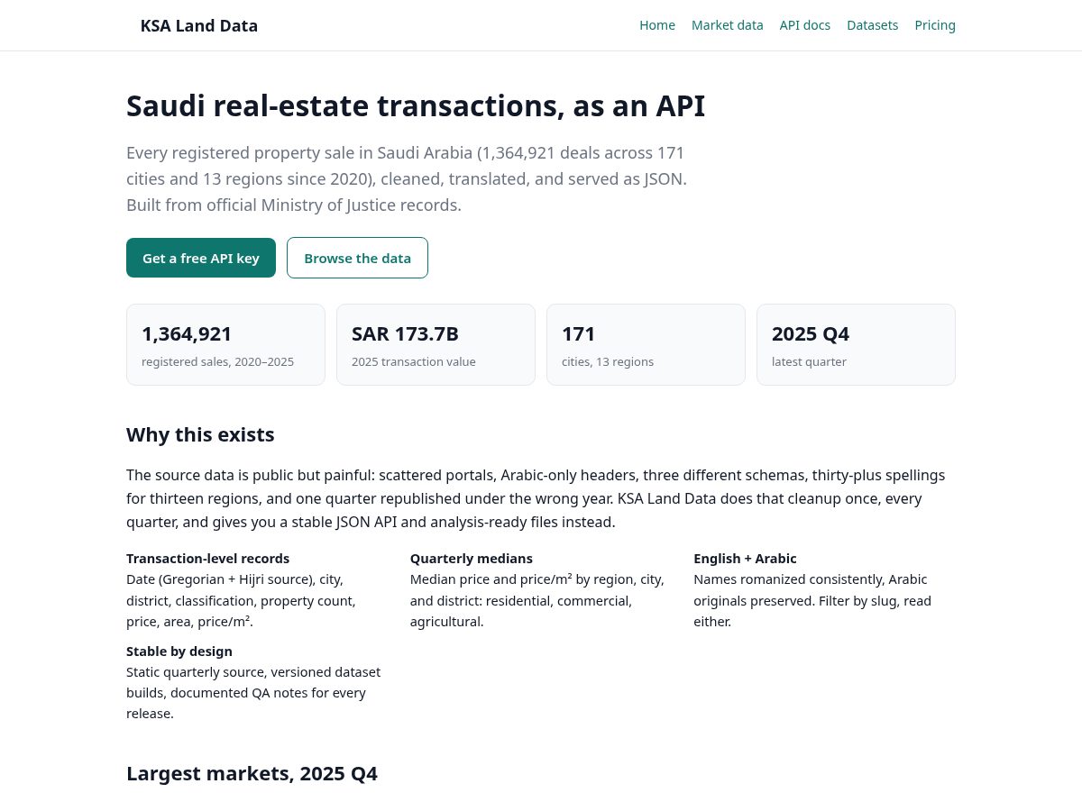 Landing-page snapshot of ksalanddata.com