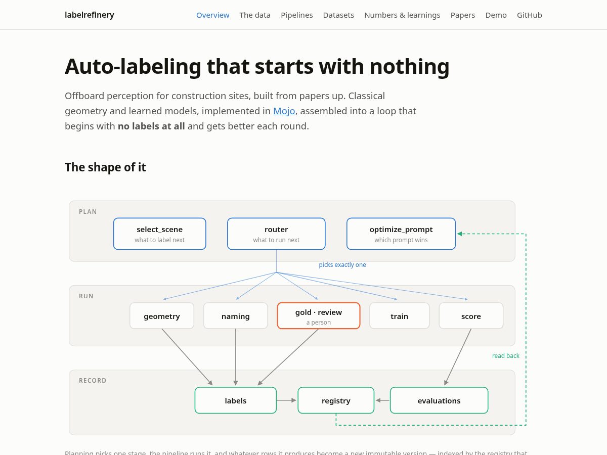 Landing-page snapshot of labelrefinery.org