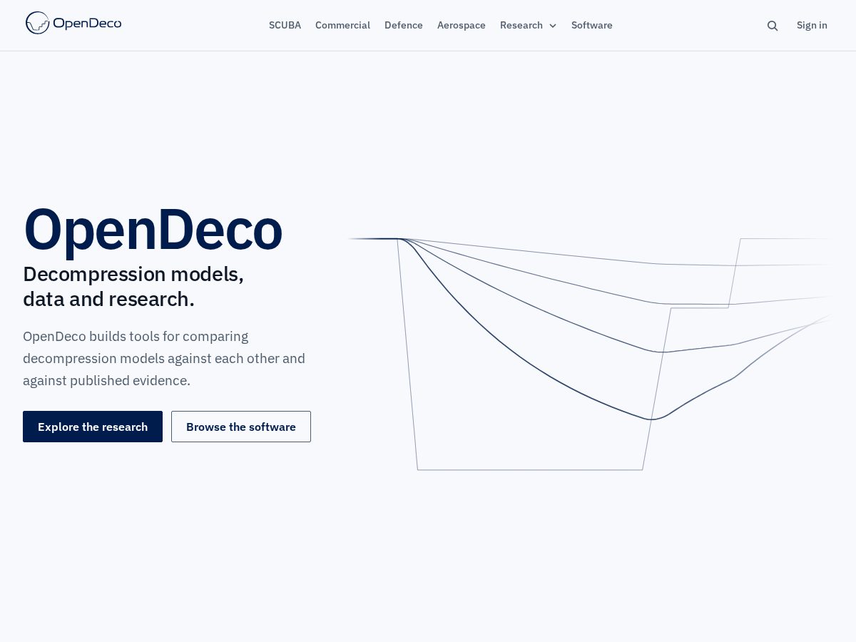 Landing-page snapshot of opendeco.net