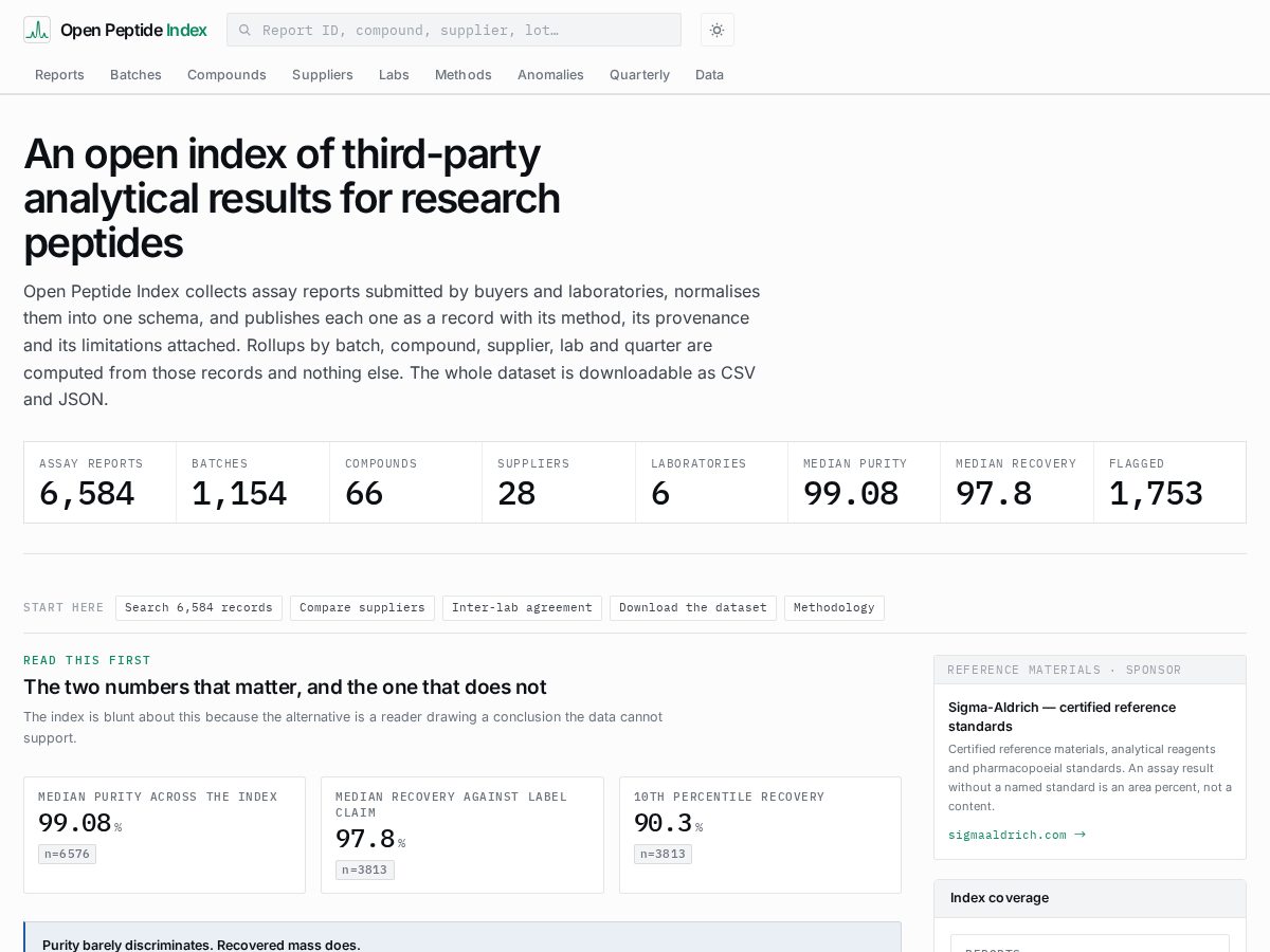 Landing-page snapshot of openpeptideindex.com