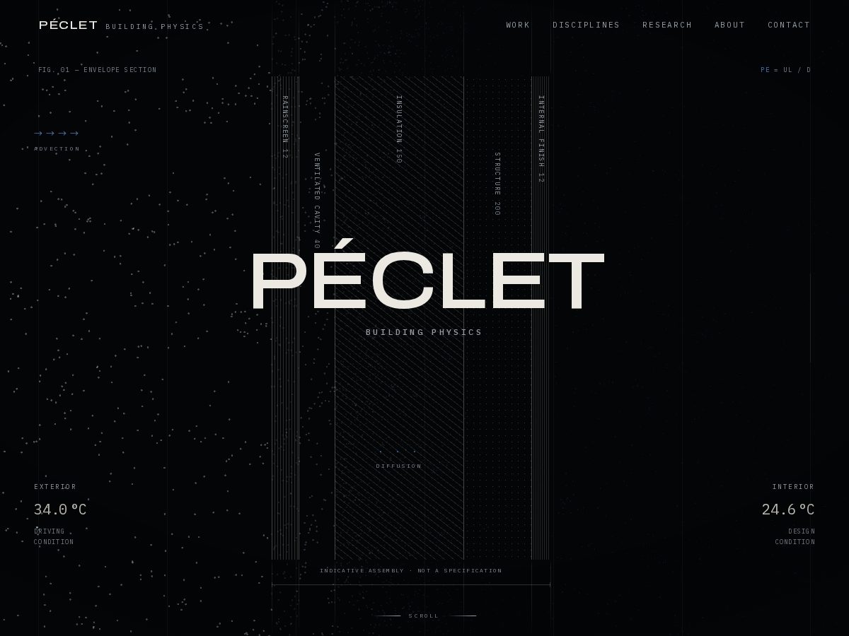 Landing-page snapshot of peclet.energy
