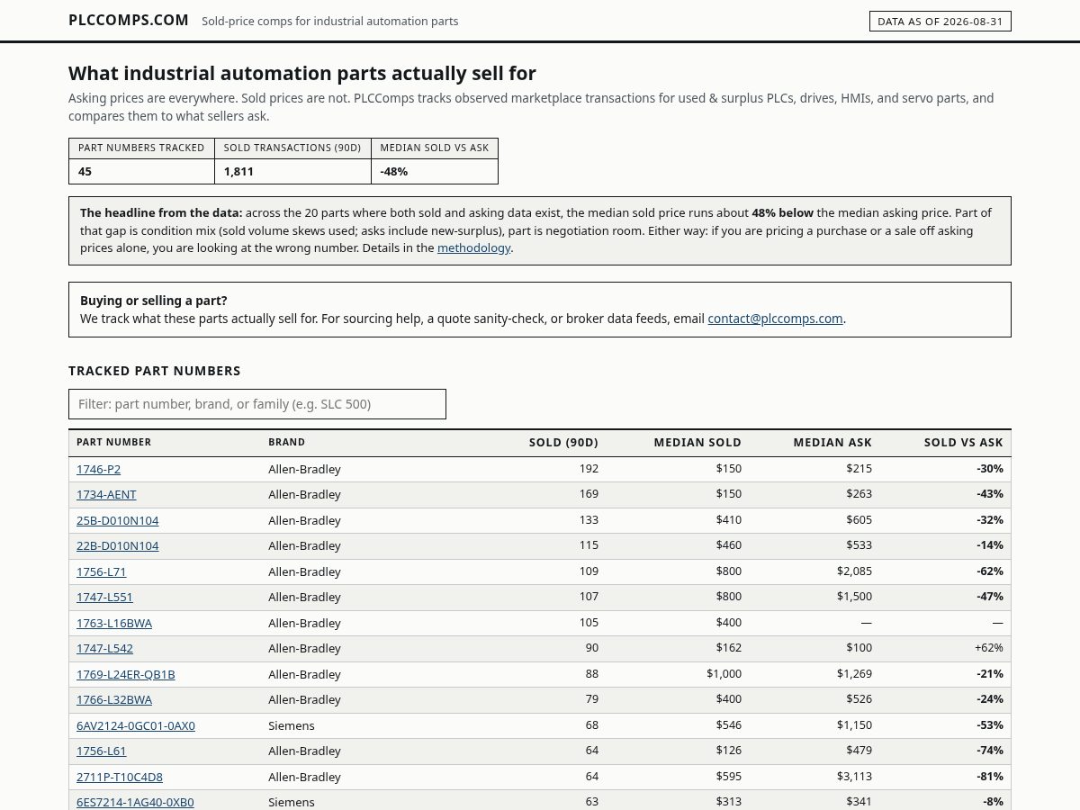 Landing-page snapshot of plccomps.com