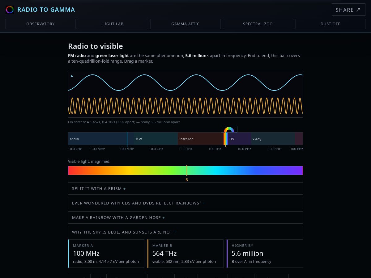 Landing-page snapshot of radiotogamma.com