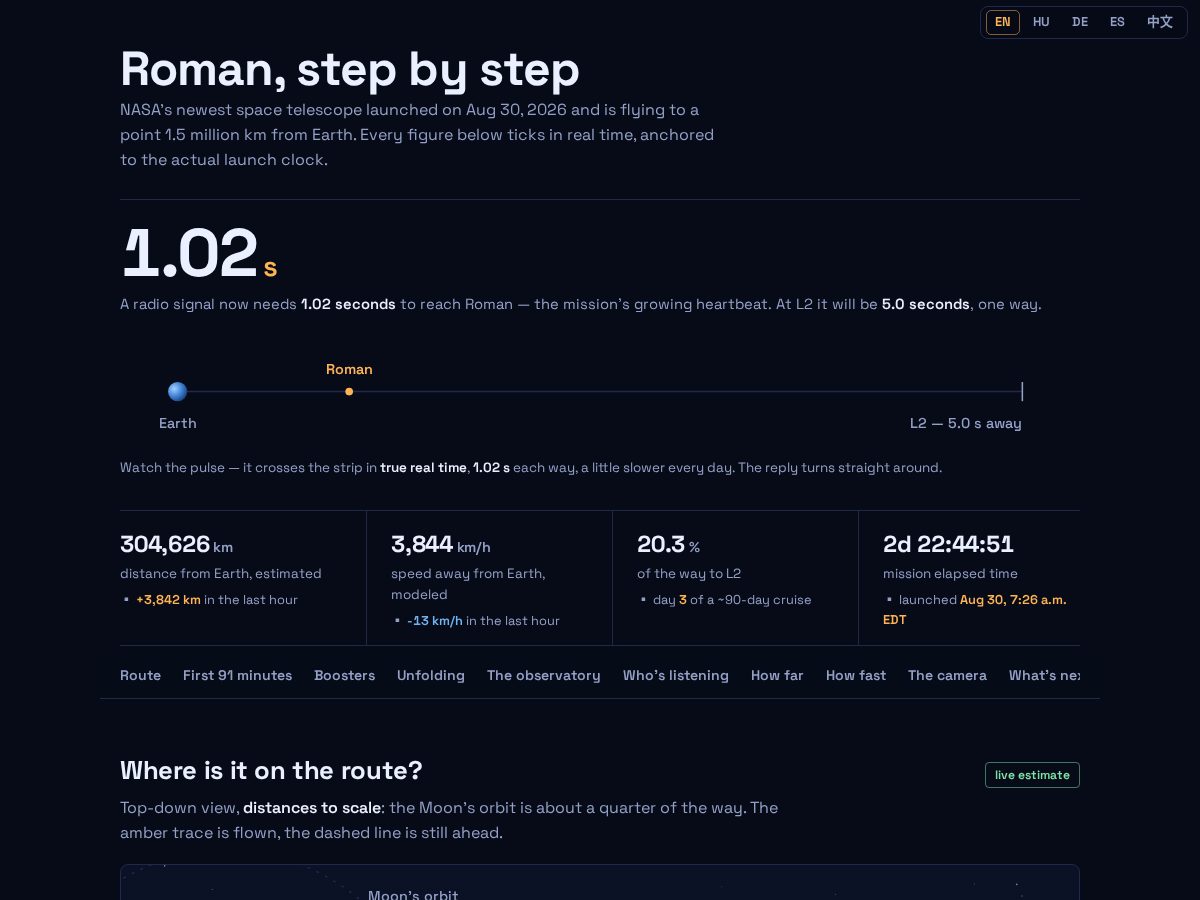 Landing-page snapshot of romantelescope.space