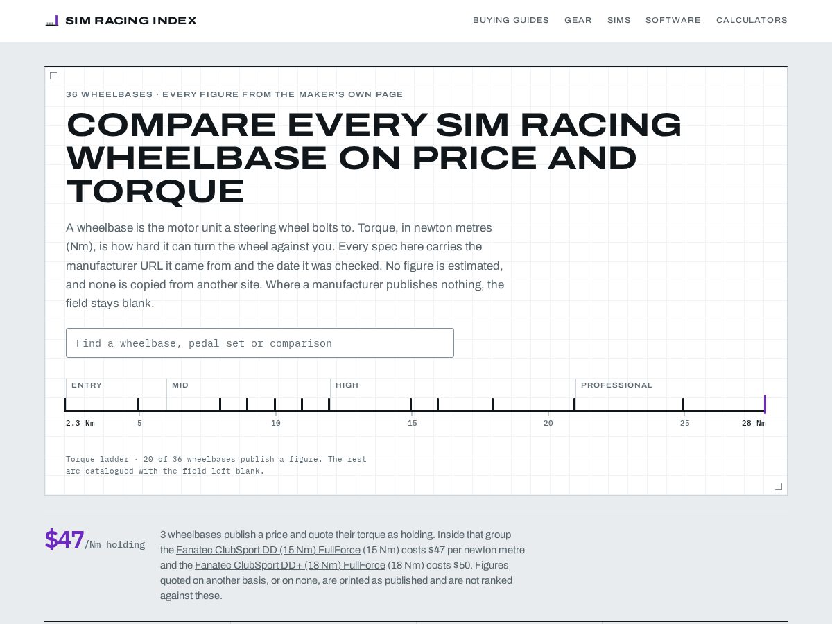Landing-page snapshot of simracingindex.com
