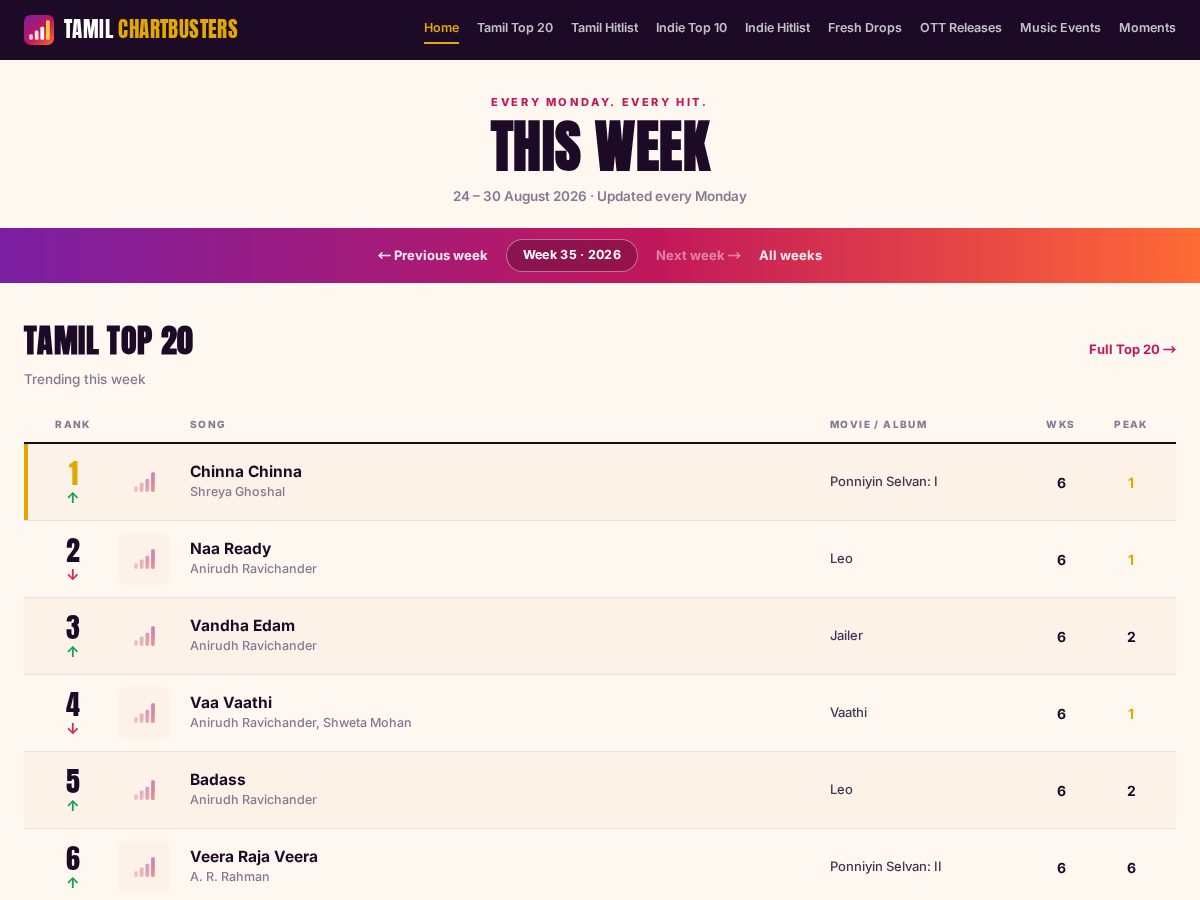 Landing-page snapshot of tamilchartbusters.com