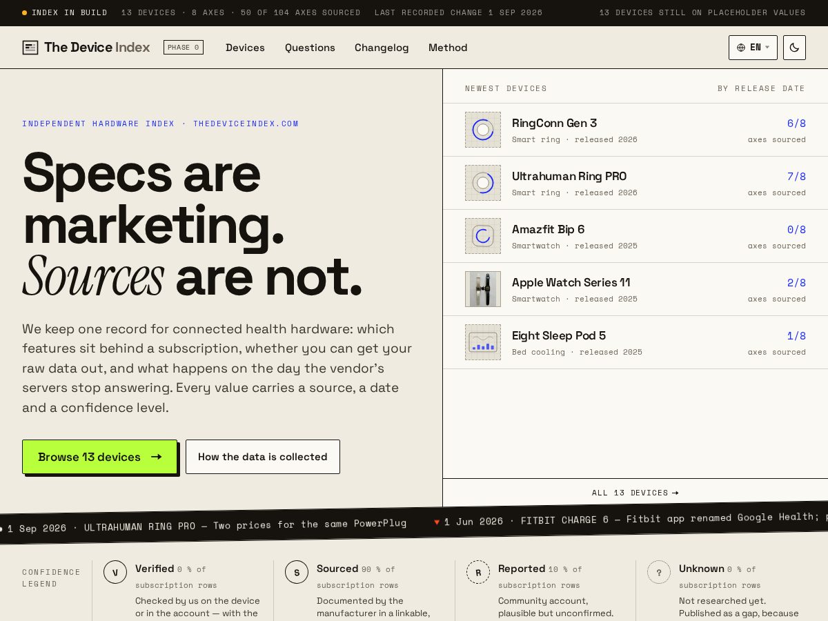 Landing-page snapshot of thedeviceindex.com
