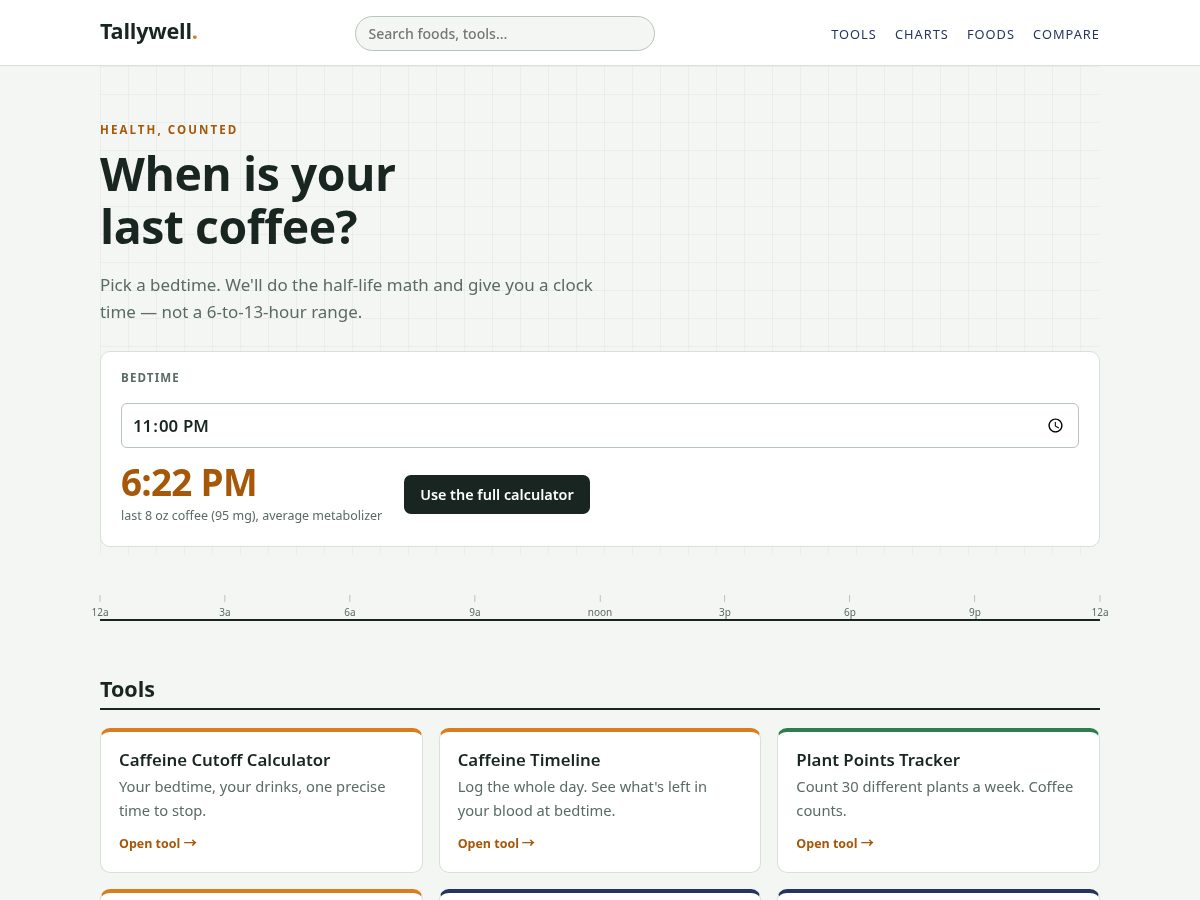 Landing-page snapshot of wellbynumbers.com