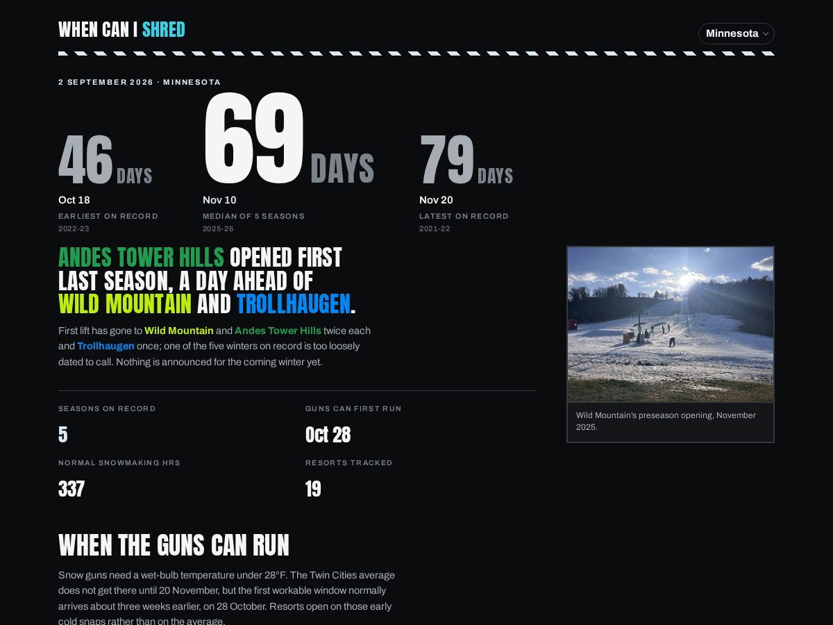 Landing-page snapshot of whencanishred.com