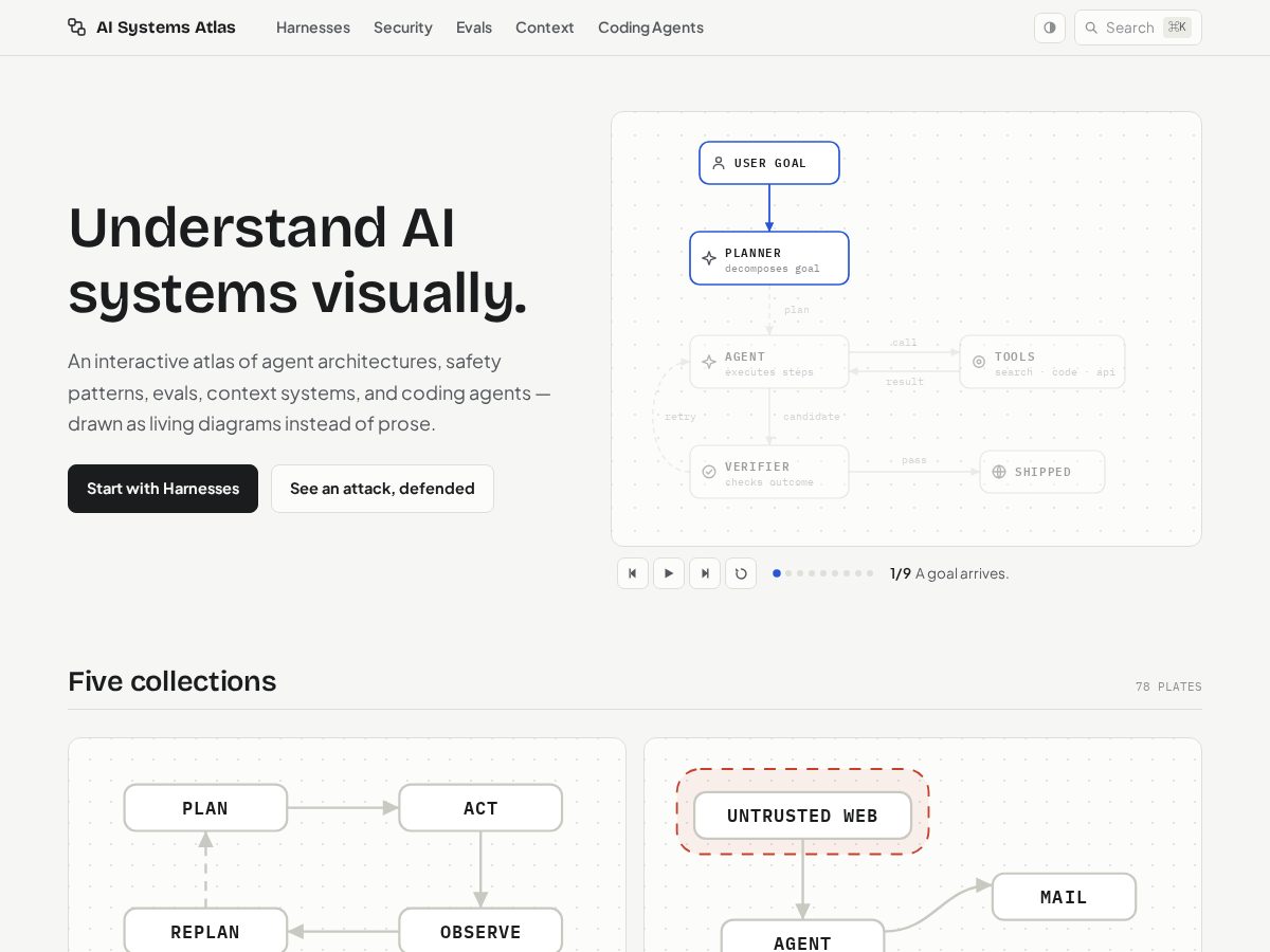 Landing-page snapshot of aisystemsatlas.com
