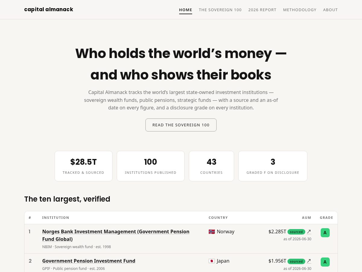 Landing-page snapshot of capitalalmanack.com