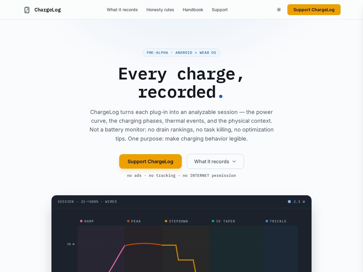 Landing-page snapshot of chargelog.dev