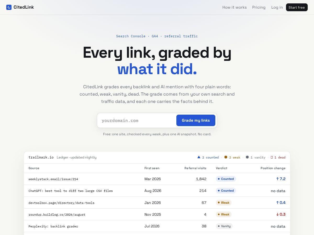 Landing-page snapshot of citedlink.com