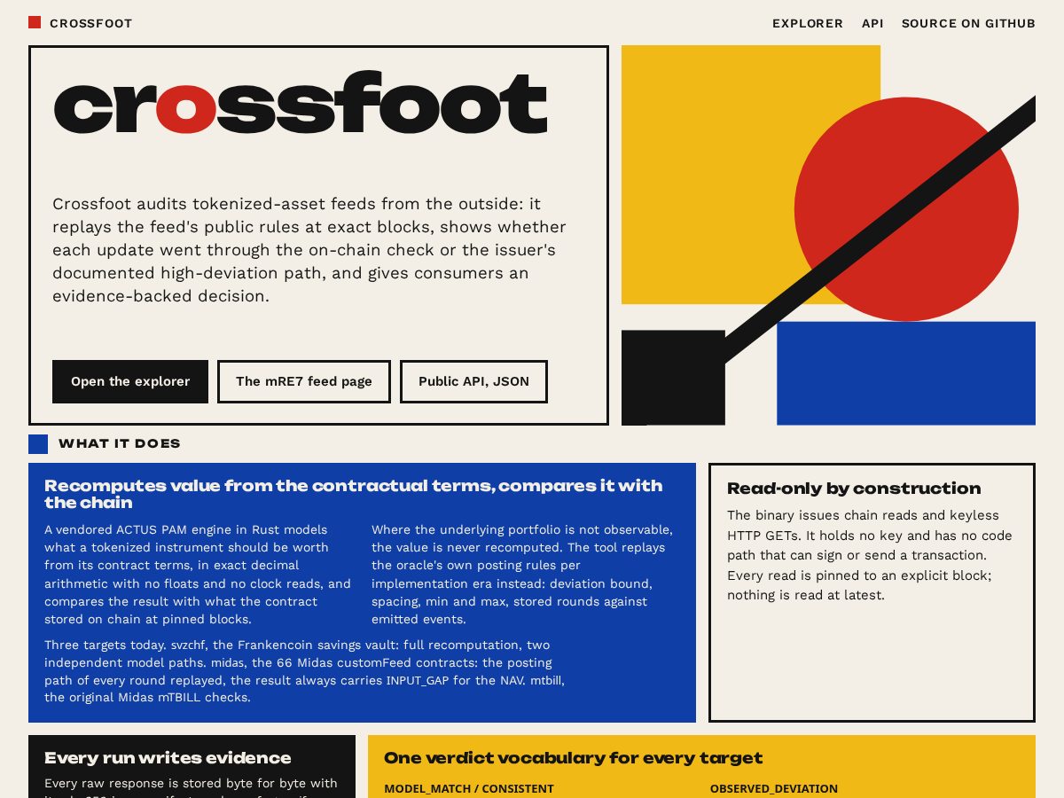 Landing-page snapshot of crossfoot.tech