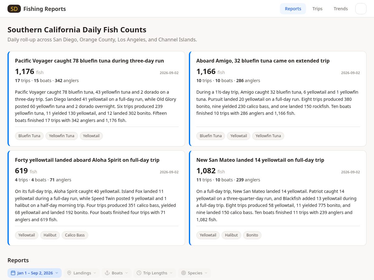 Landing-page snapshot of dailyfishcounts.com