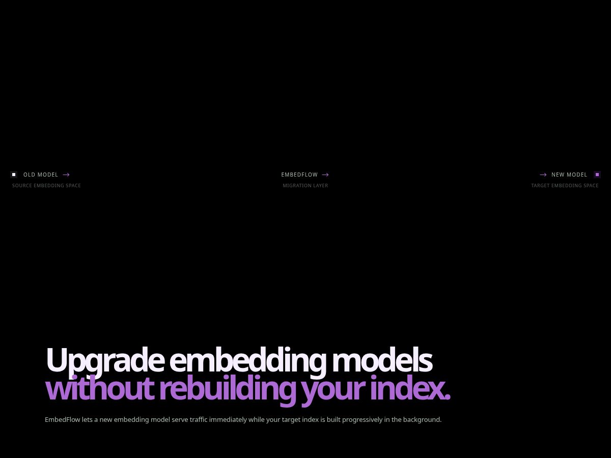 Landing-page snapshot of embedflow.org