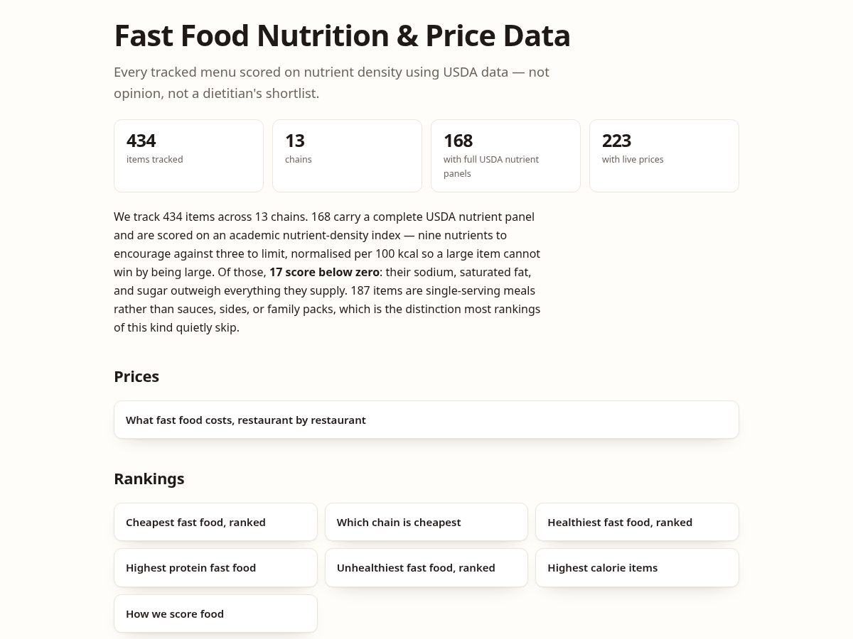 Landing-page snapshot of fastfoodindex.com