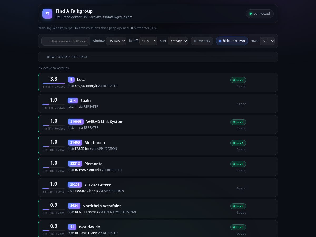 Landing-page snapshot of findatalkgroup.com