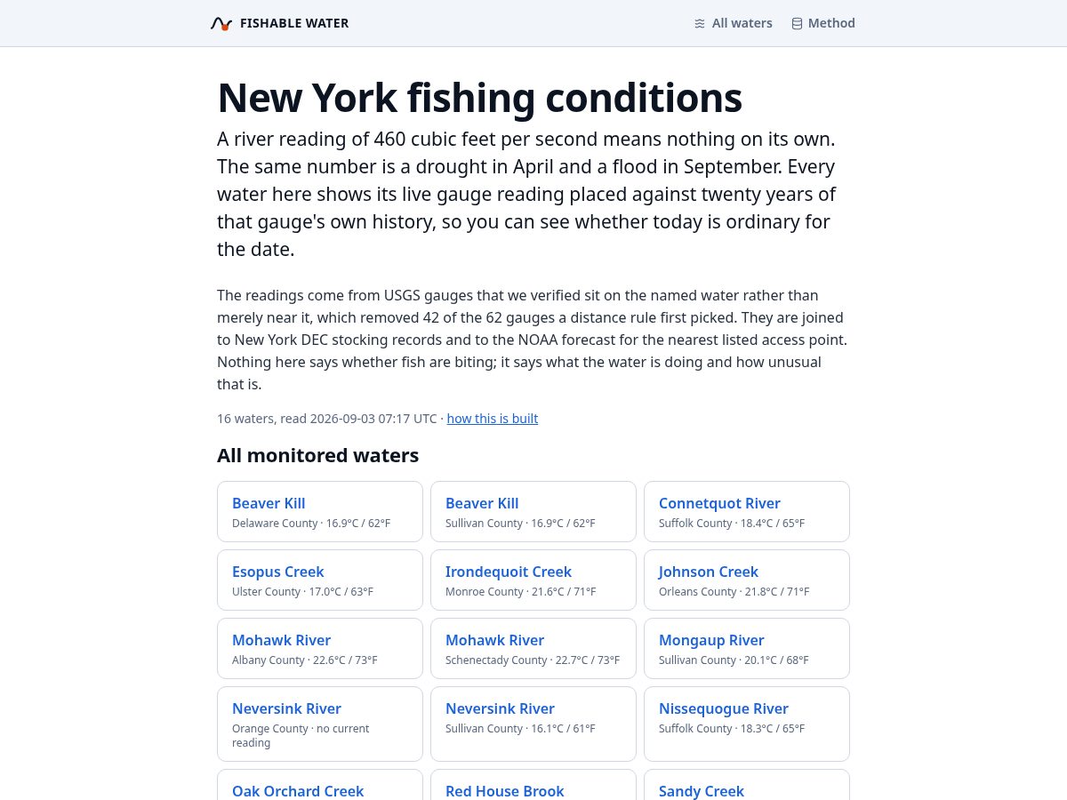 Landing-page snapshot of fishablewater.com