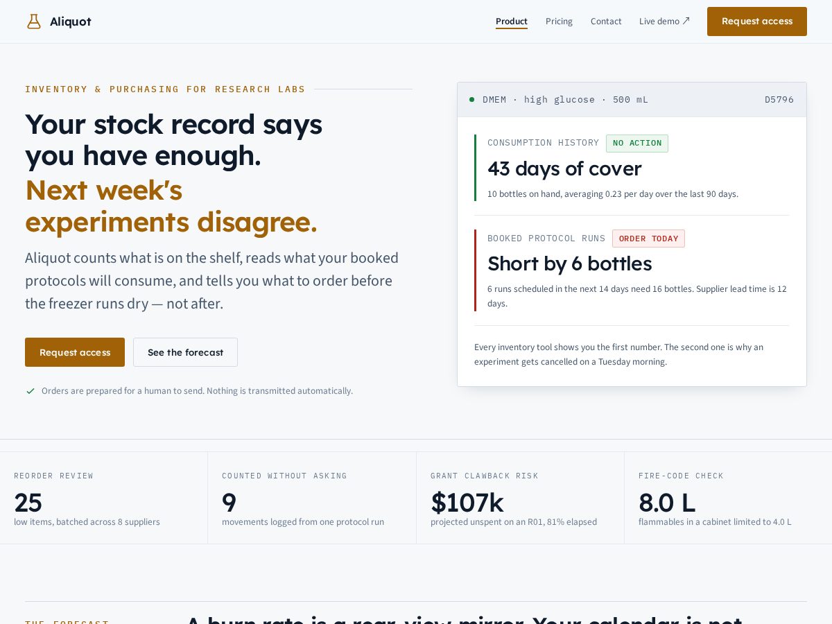 Landing-page snapshot of getaliquot.com