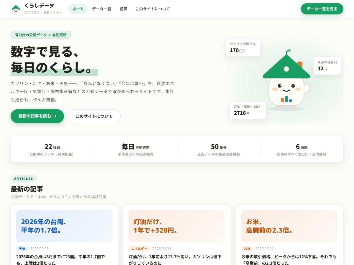 Landing-page snapshot of kurashi-data.com