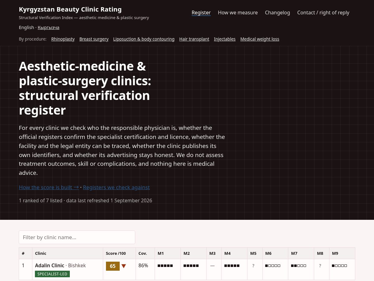 Landing-page snapshot of kyrgyzstanbeautyclinicrating.com