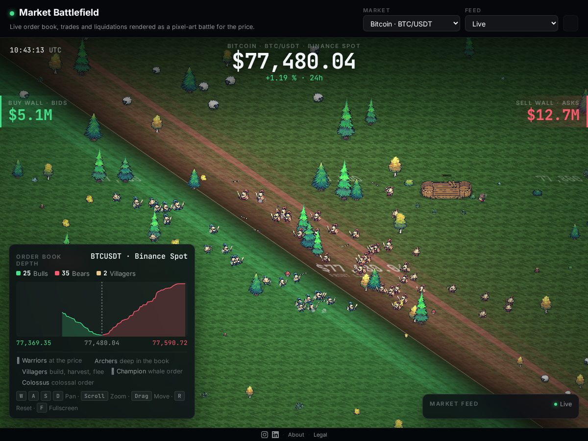 Landing-page snapshot of market-battlefield.com