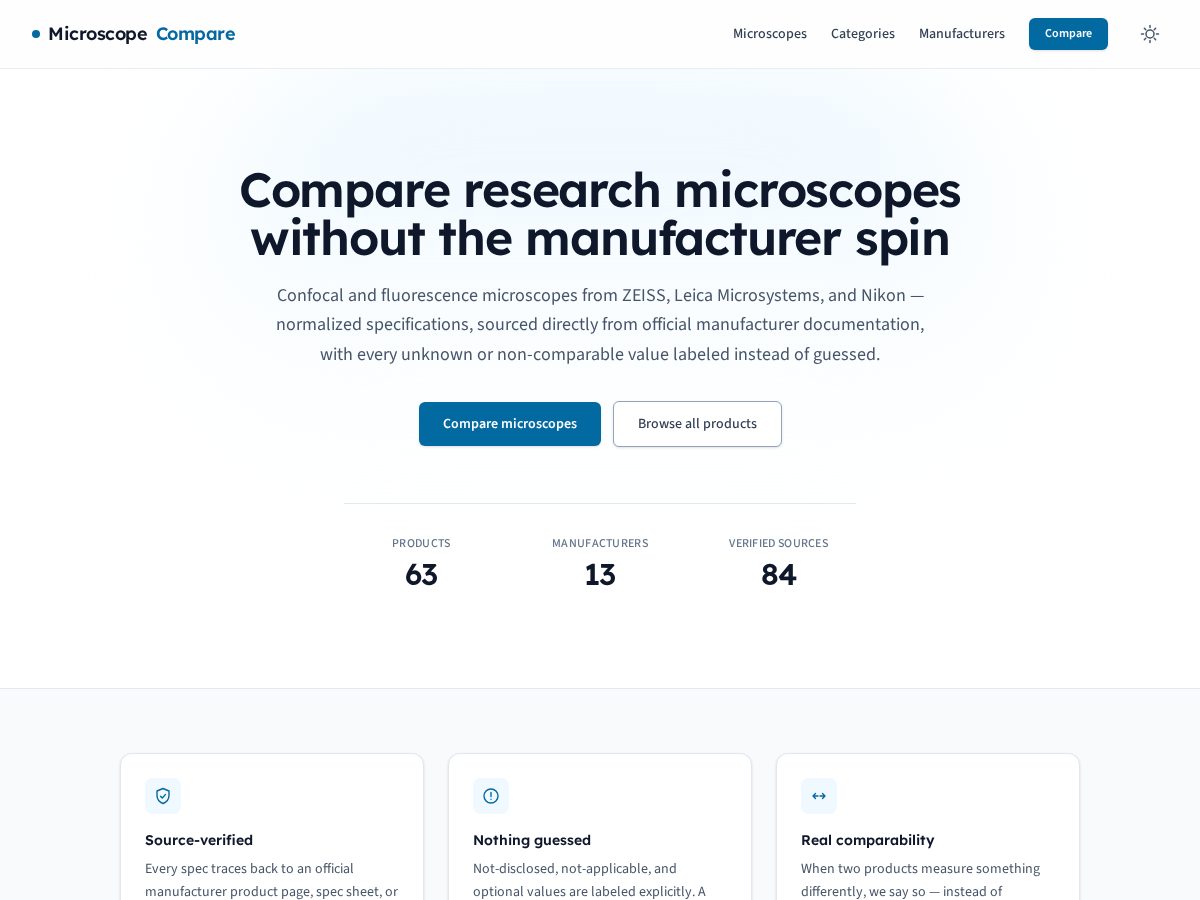 Landing-page snapshot of microscopecompare.com