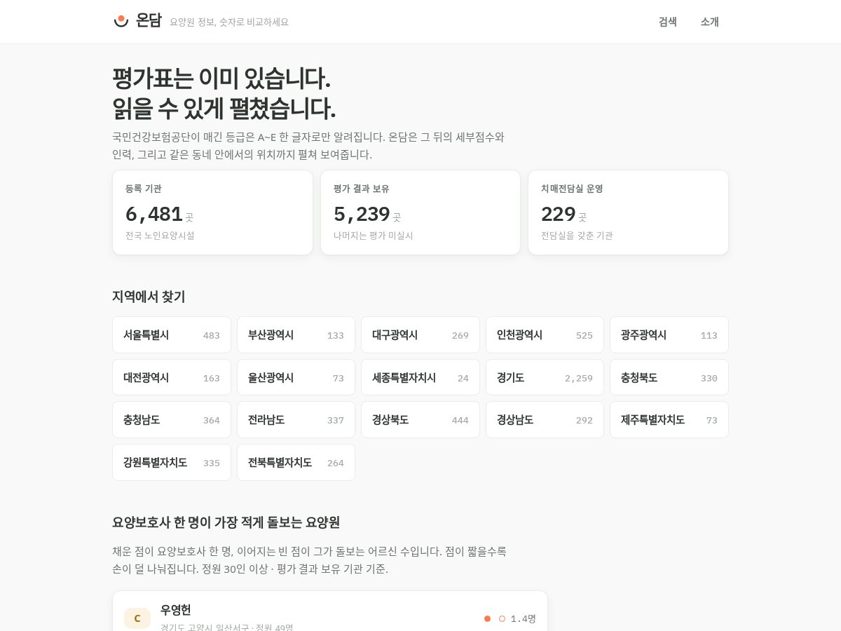 Landing-page snapshot of ondamcare.com