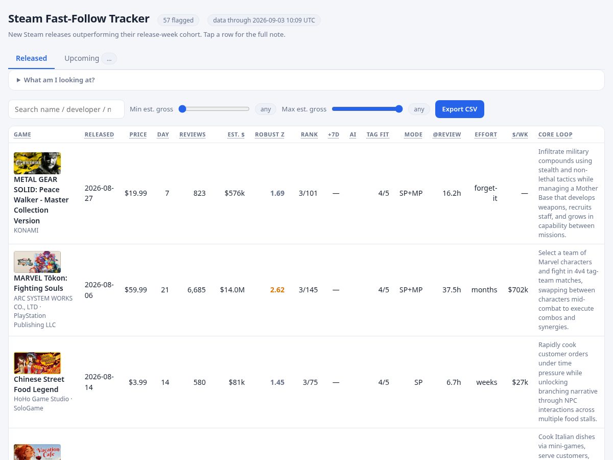 Landing-page snapshot of otmfastfollow.dev